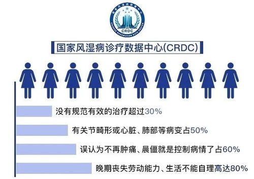 200万“防残助残”基金正式启动 全力帮扶风湿患者规范就医
