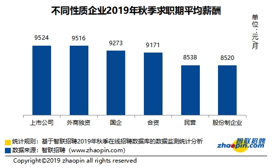 贵阳2019年秋季中国雇主需求与白领人才供给报告
