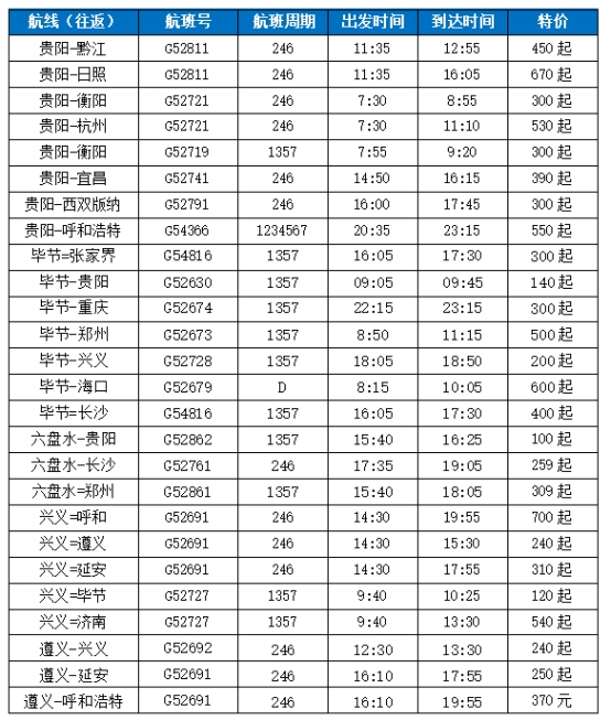 华夏航空贵州冬春航班换季 通程航班可达全国各地