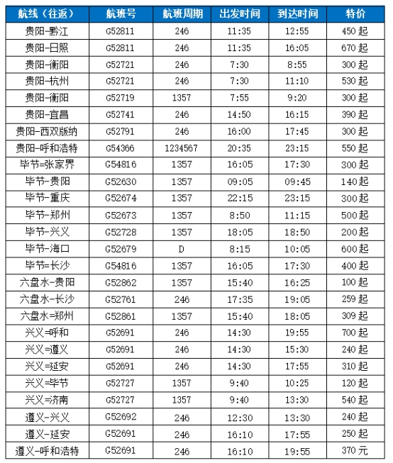 华夏航空贵州冬春航班换季 通程航班可达全国各地