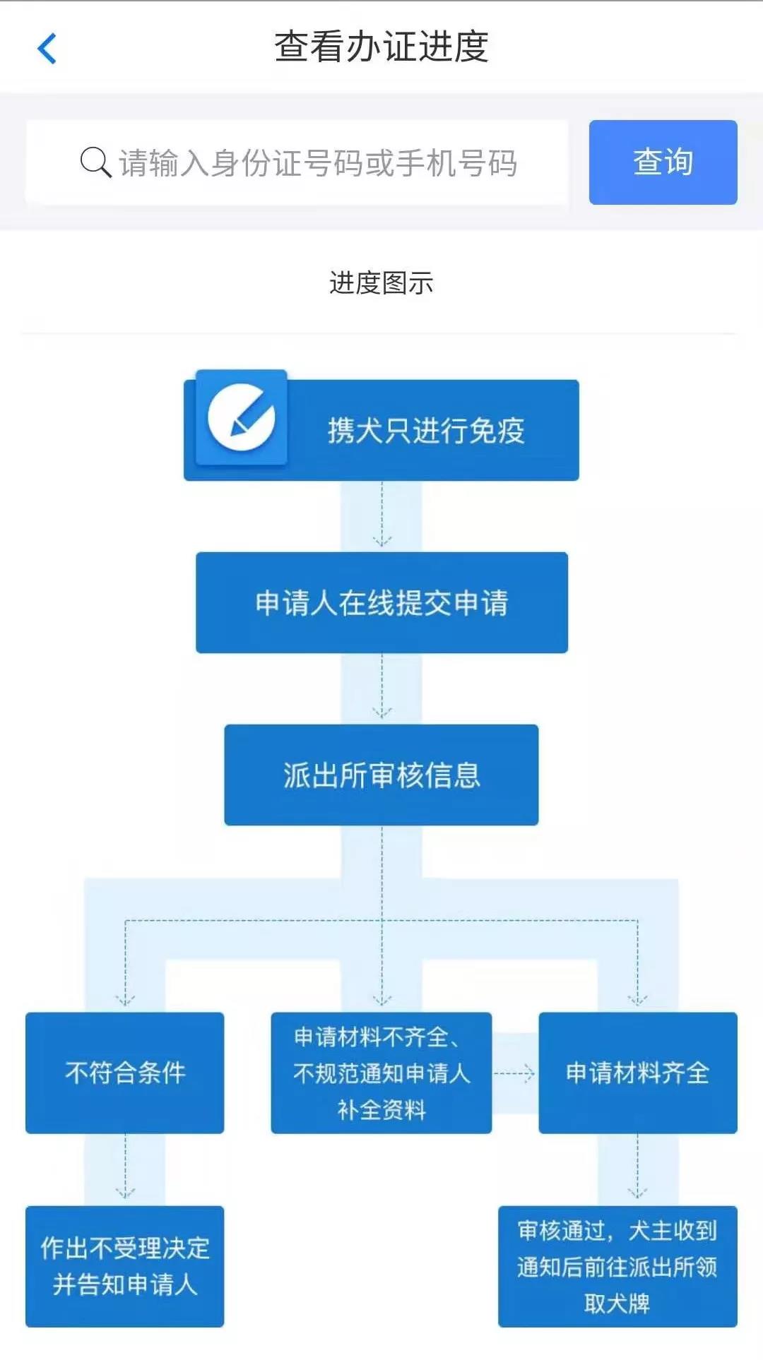 贵阳可给狗狗办“身份证”啦 还可通过APP寻狗！