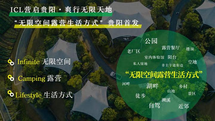 2023 中国国际露营(贵阳)ICL 产业投资运营大会将在贵阳举行-2 2023 中国国际露营(贵阳)ICL 产业投资运营大会将在贵阳举行-2